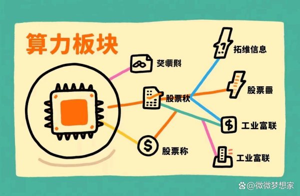 股票配资门户app下载 算力板块有哪些股票，2025算力板块龙头股全解析