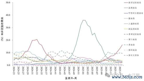 一站式配资服务机构 新冠病毒又抬头？钟南山最新研判